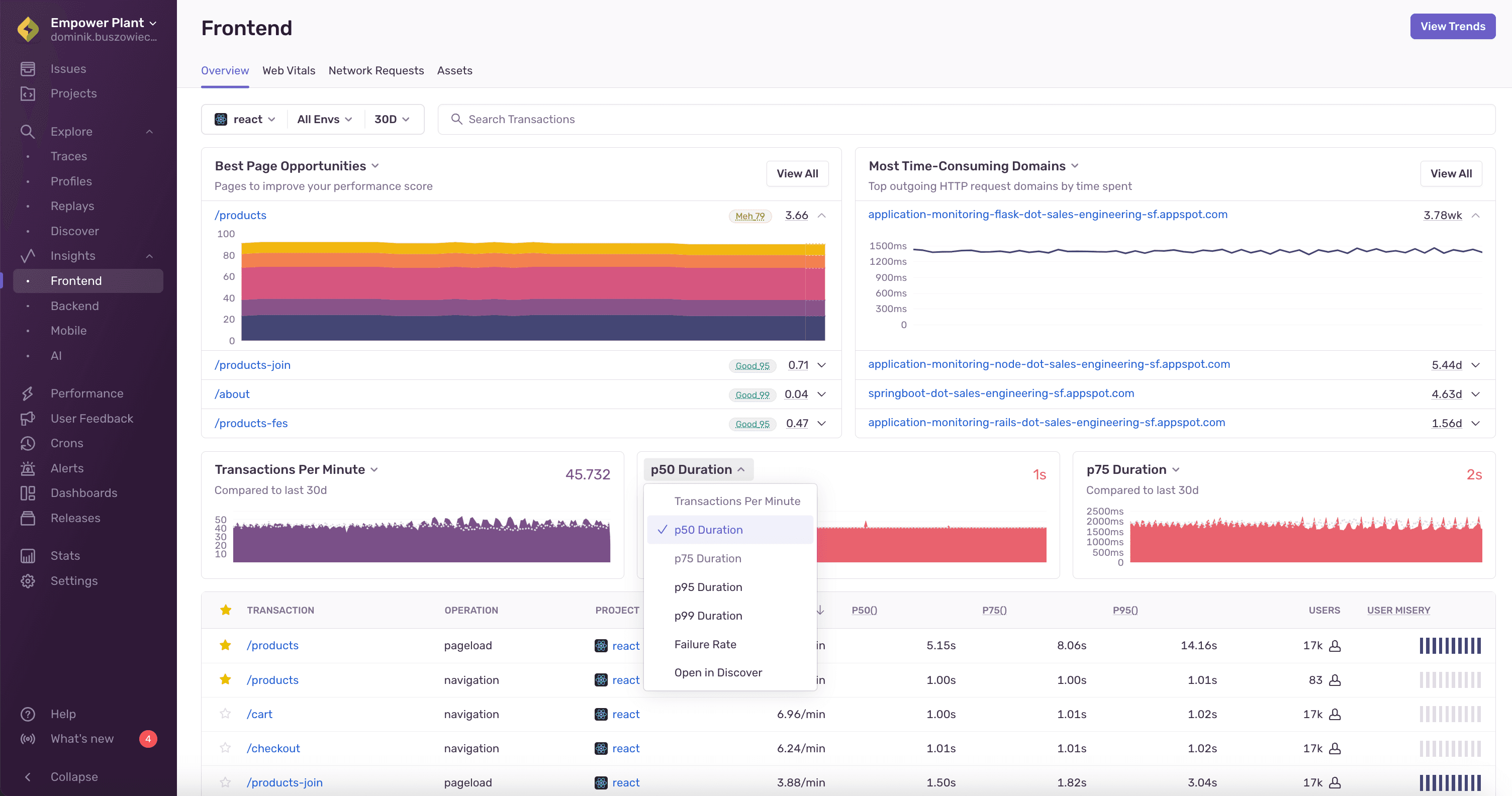 Performance homepage with Web Vitals widgets.